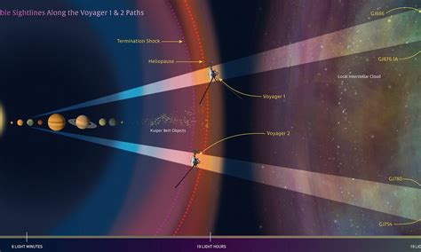 Track World Voyagers Current Position Location World Voyager | Images ...