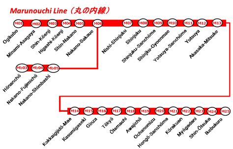 How To Use Japanese Railways: Marunouchi Line (Ogikubo, Honancho ...