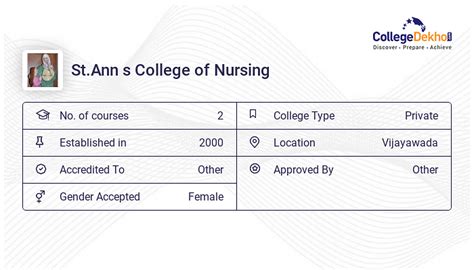 St.Ann s College of Nursing Fees Structure & Courses List 2024-25