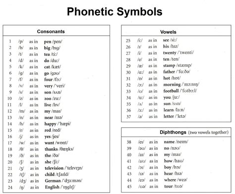 english phonetics - DriverLayer Search Engine