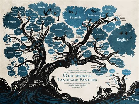 Language Family Tree Map