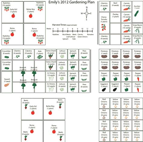 2012 Square Foot Gardening Plan example | Square foot gardening layout ...