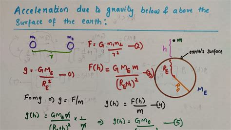 Acceleration due to gravity below and above the surface of the earth ...