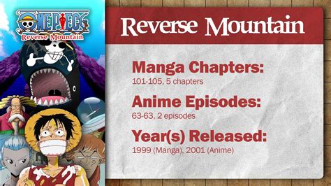 One Piece: Reverse Mountain Arc | Summary, Recap & Review — Poggers