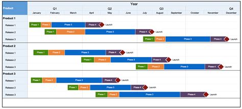 Multiple Project Timeline Template Excel