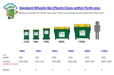 Bin Size Guide – Wheelie Bin Guy