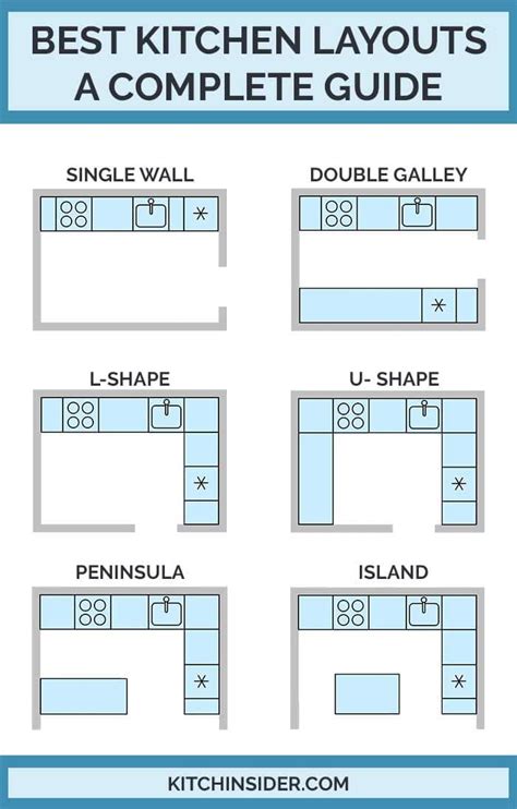 Your Kitchen Layouts Guide What Are The Types Of Layouts | designinte.com