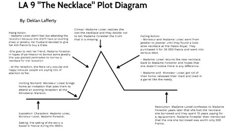 LA 9 Plot Diagram "The Necklace" by Deklan Lafferty on Prezi