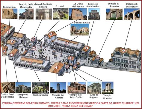 Il foro Romano e i suoi monumenti - Storia e Curiosità - EurekaMania