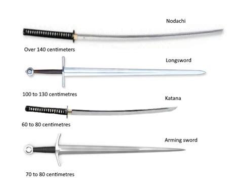 Why is the katana (a two-handed sword) the same length as an arming ...