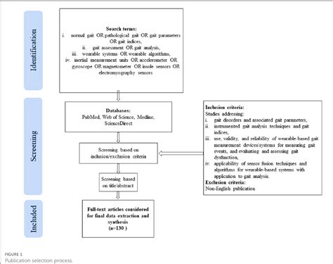 Figure 1 from Present and future of gait assessment in clinical ...