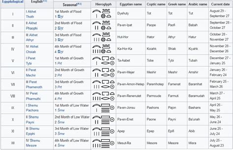 The origin of the ancient Egyptian calendar