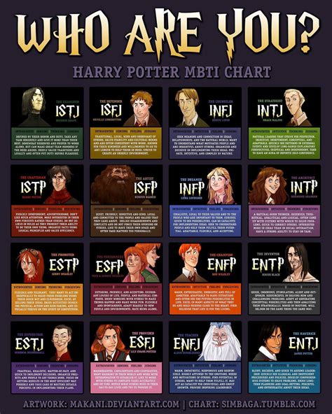 Mbti Charts, Harry Potter Characters, Harry Potter | atelier-yuwa.ciao.jp