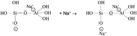 -Fourth step: Further formation of silanol Si-OH groups and isolation ...