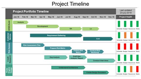 Project Roadmap Template Powerpoint