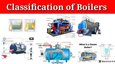 Classification of Boilers | Types of Boiler | Different Types of Boiler ...