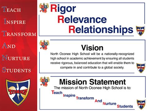 Creating a Vision Statement School | School Mission and Vision ...