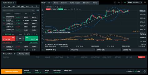 Best Trading Platforms In UK 2024 Reviewed - Top 8 Trade Platforms