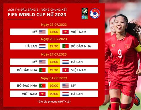 Sức mạnh 3 đối thủ của đội tuyển nữ Việt Nam tại World Cup 2023