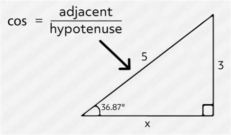 Law of Cosines (Video & Practice Questions)