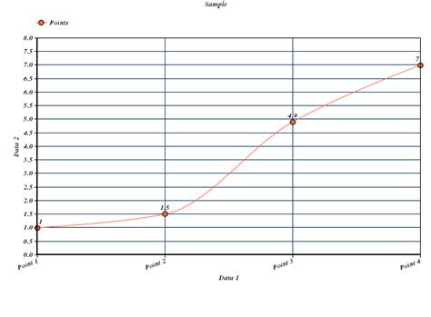 geometry - How to make a formula that will interpolate a curved line ...