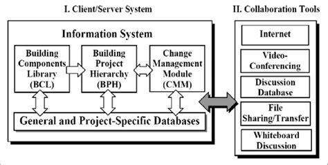 The main components of the proposed dynamic system | Download ...