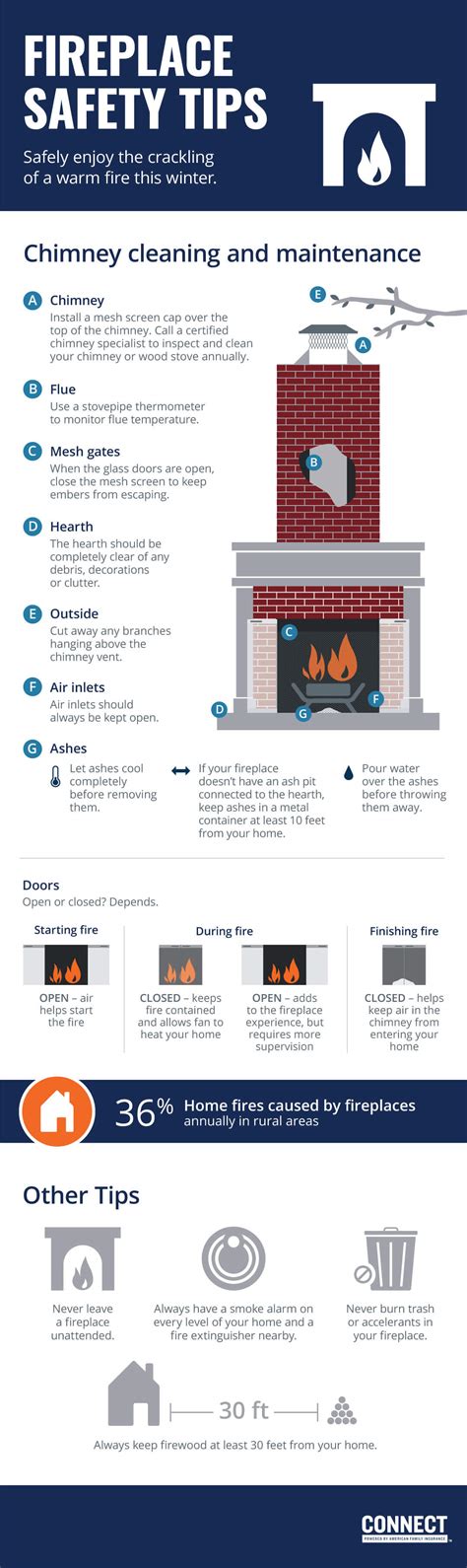 Fireplace Safety | CONNECT home insurance