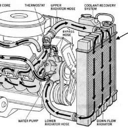 Engine Cooling System Components - complystory