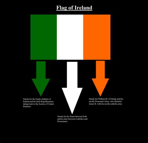 Irish Flag Wallpapers - Wallpaper Cave