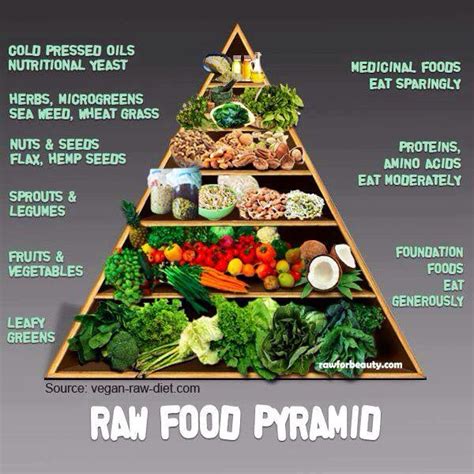 Raw food pyramid chart | Raw food diet, Raw food recipes, Whole food ...