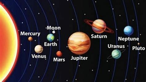 Pin by Samantha Begay on Interesting Images | Solar system planets ...