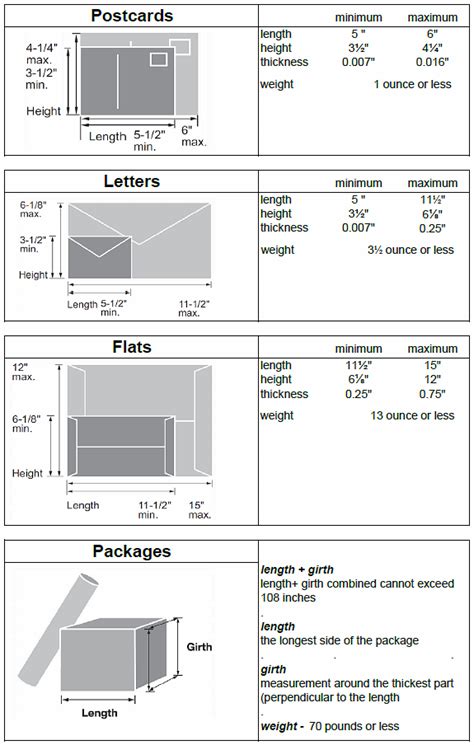 Floor Abbreviation Usps | Review Home Decor