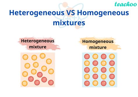 Homogeneous Mixture In Science