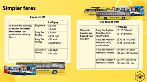 New ‘bus and tram’ tickets 20% cheaper as Greater Manchester moves ...