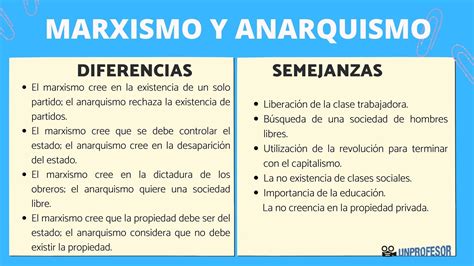 Marxismo Y Anarquismo Diferencias Y Semejanzas | sexiezpix Web Porn