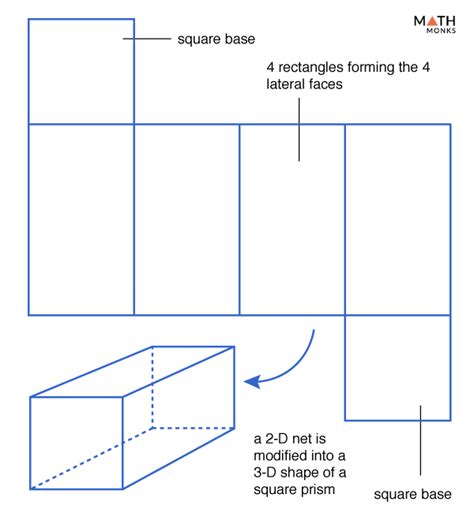 Square Prism - Definition, Formulas, Examples and Diagrams