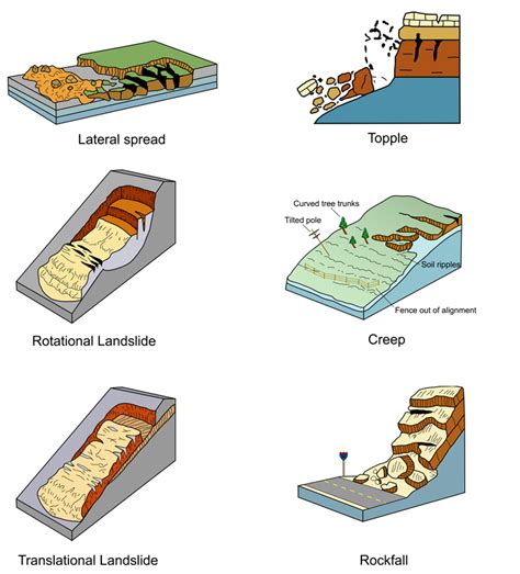 Idaho Geological Survey - Landslides