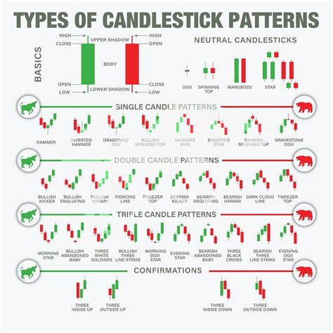 Types of candlestick patterns: . . . 📌 I have created a helpful 3-step ...