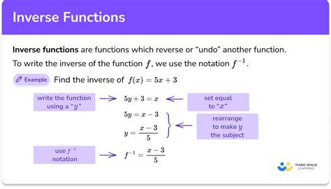 Inverse Functions - GCSE Maths - Steps, Examples & Worksheet