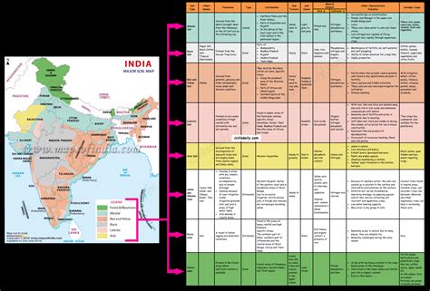 Soil Types Of India Types Of Soil Soil Classification Soil | Images and ...