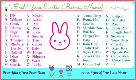 Find your Easter Bunny Name - Daily Dish Magazine | Bunny names, Names ...