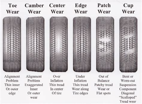 How-To Tuesday: Corvette Tire Wear Patterns - CorvetteForum