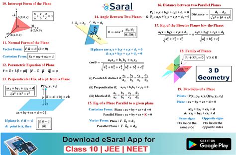 Geometry Mathematics Formula Chart