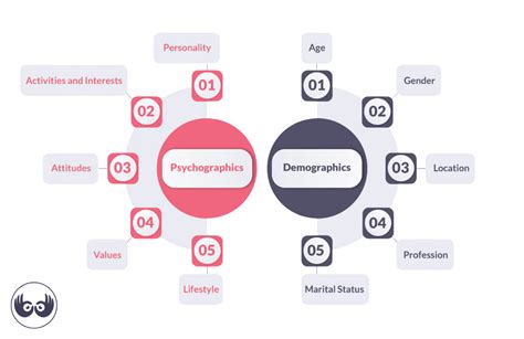 Psychographic Segmentation: The Ultimate Guide in 2023 + Best 3 Examples