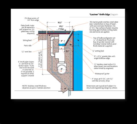 Knife Edge Perimeter Flow Concept | Overflow pool, Pool construction ...