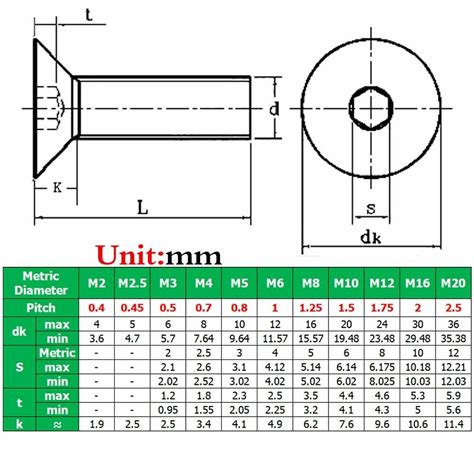 M2.5 304 Stainless Steel Countersunk Flat Head Socket Cap Screws Allen ...