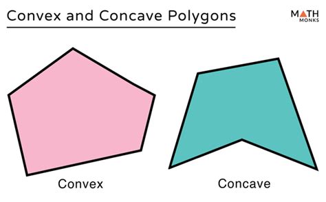 Convex and Concave Polygons - Definition, Differences, Examples