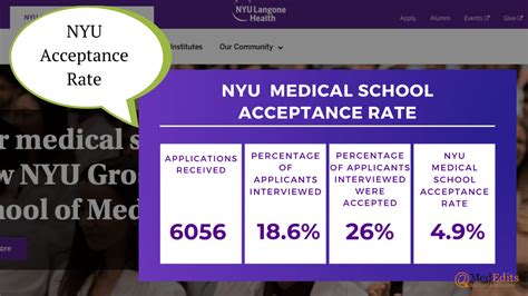 NYU Med School Acceptance Rate in 2022/2023 – Buzz Info