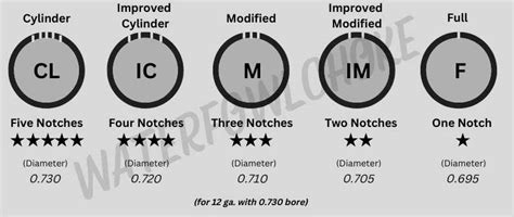 Complete Guide to Identifying Choke Tube Sizes - WaterfowlChoke