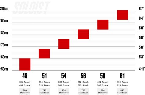 Cervelo Soloist Size Chart – Strictly Bicycles